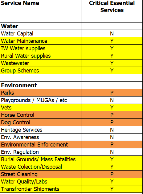 Picture of essential services Picture of essential services